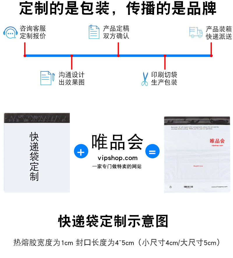 广州工厂跨境电商快递袋定制尺寸印刷图案logo外贸快递包装袋彩色
